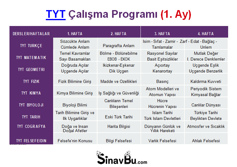 TYT Çalışma Programı 1. Ay