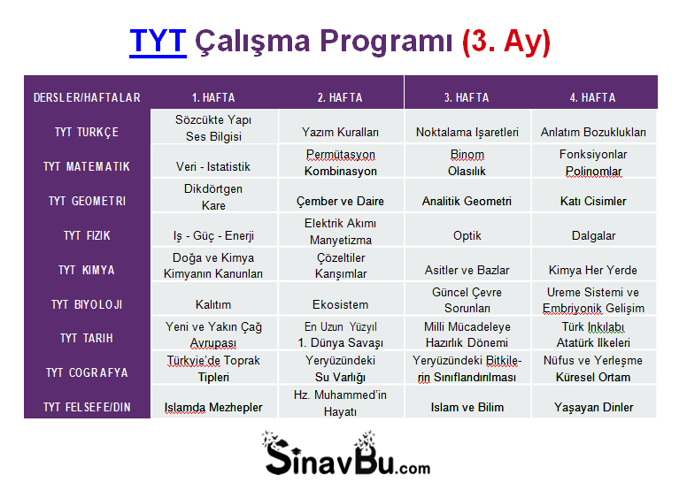 TYT Çalışma Programı PDF İndir 3. Ay