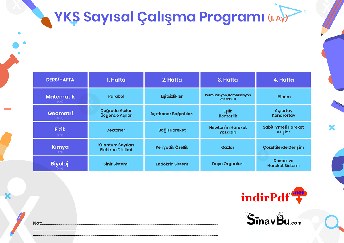 YKS AYT Sayısal Çalışma Programı 1. Ay