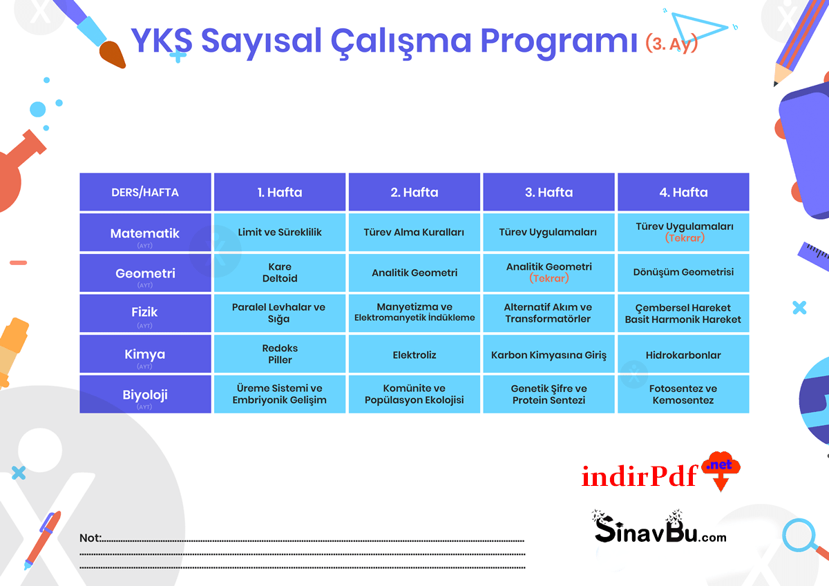 YKS AYT Sayısal Çalışma Programı 3. Ay