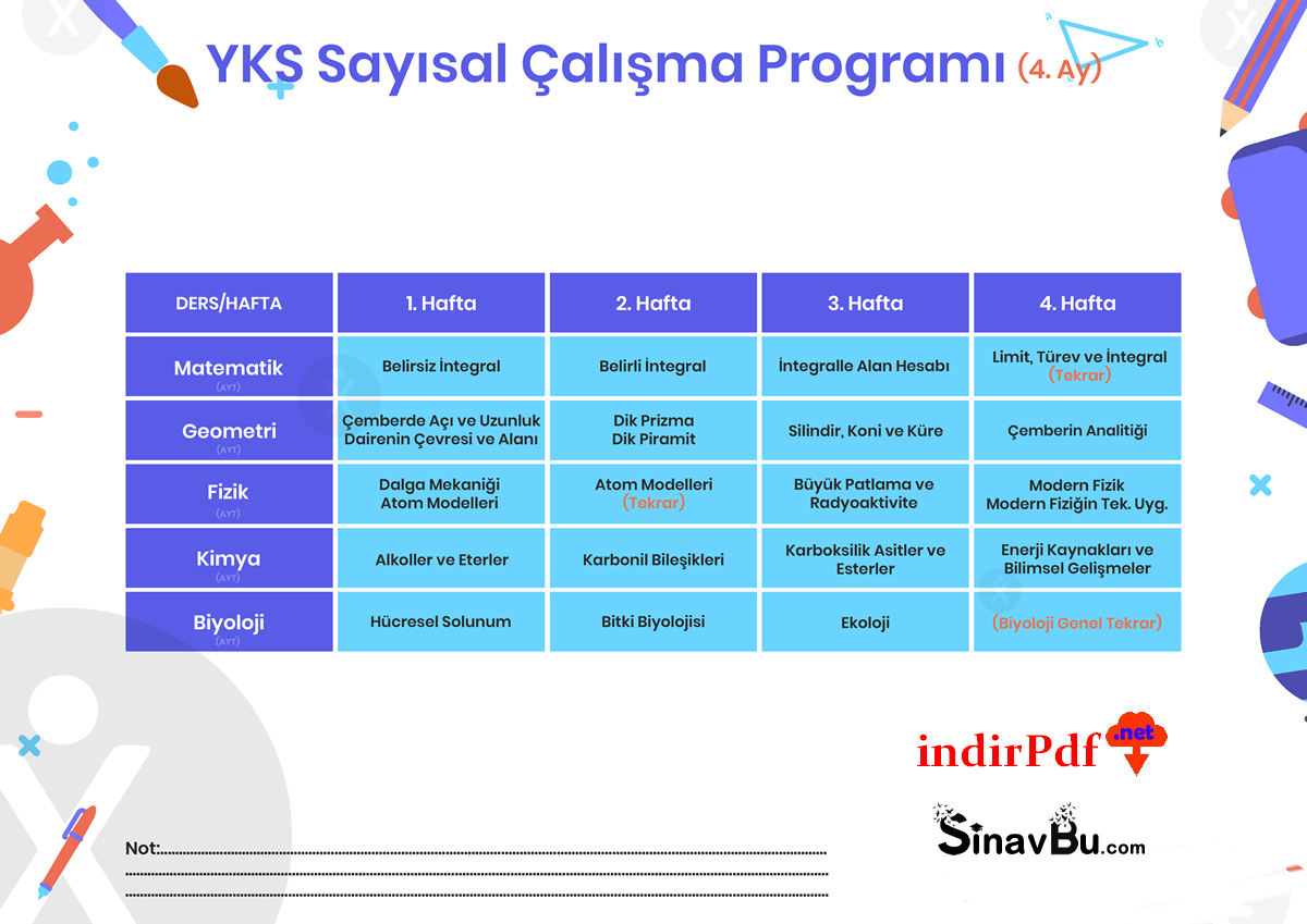 YKS AYT Sayısal Çalışma Programı 4. Ay