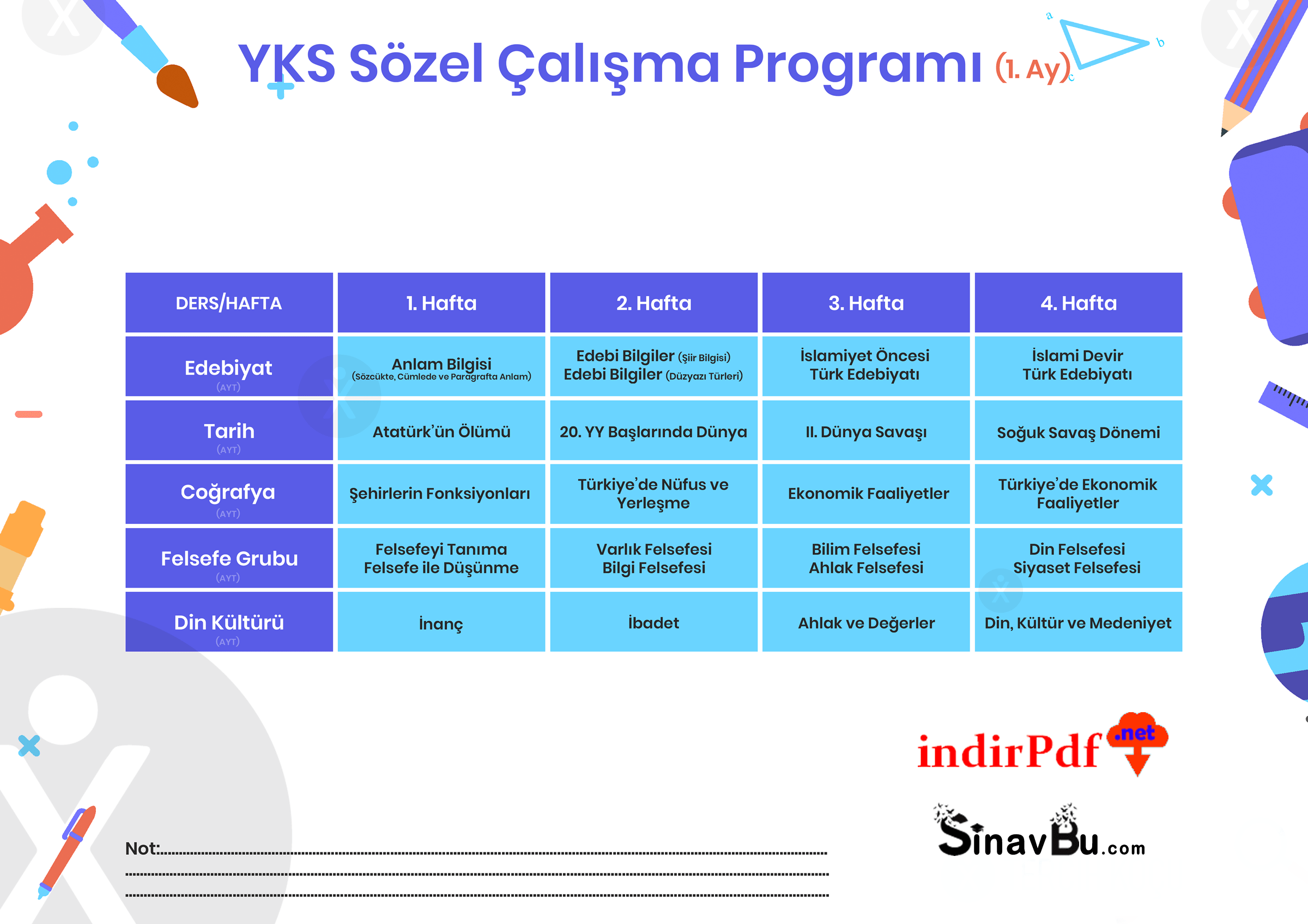 YKS AYT Sözel Çalışma Programı