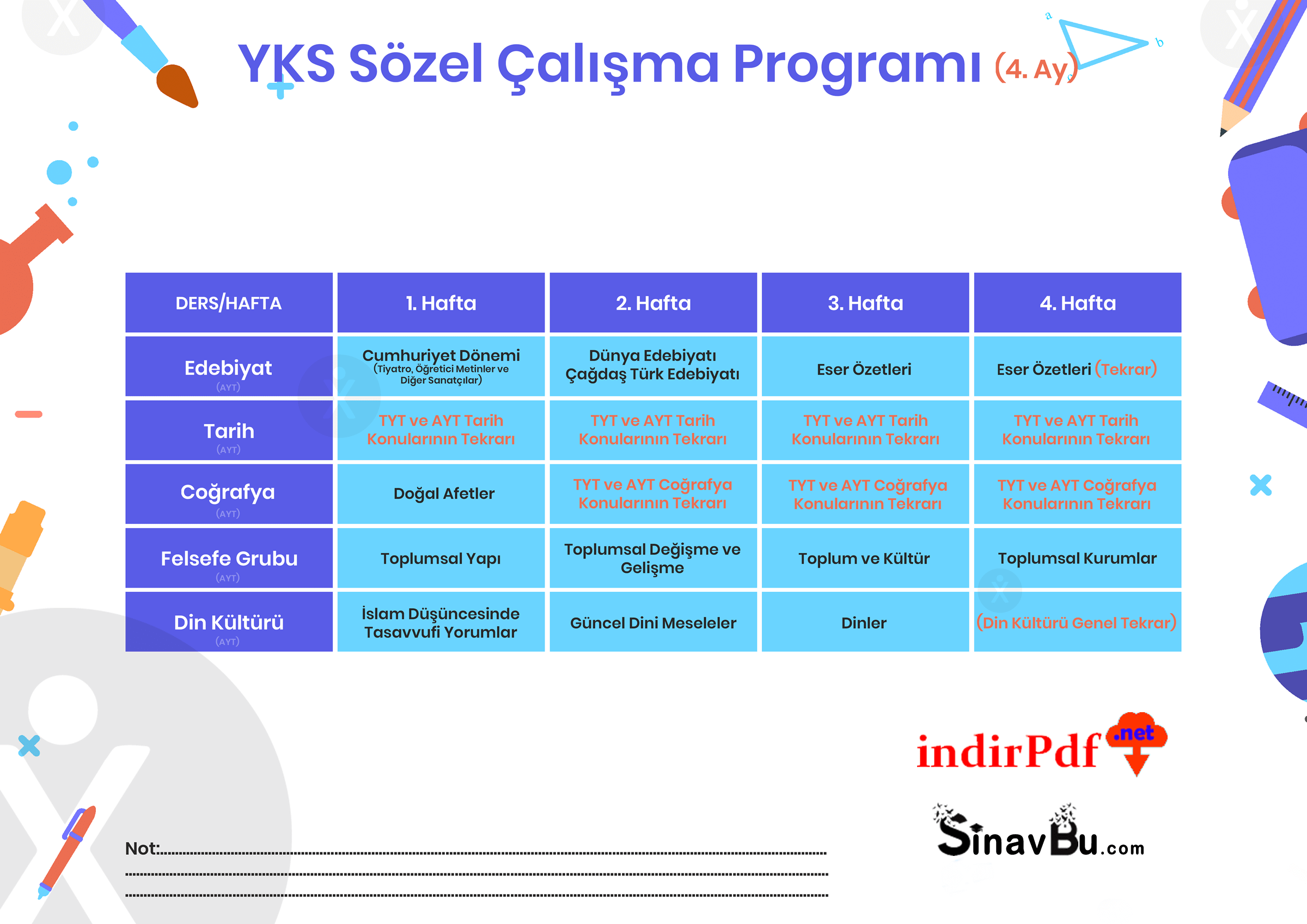 YKS AYT Sözel Çalışma Programı